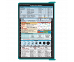 WhiteCoat Clipboard® - Teal Critical Care Edition